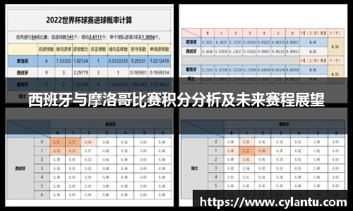 西班牙与摩洛哥比赛积分分析及未来赛程展望